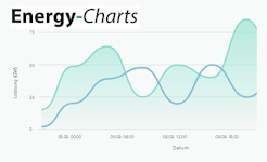 Externer Link - Energy-Charts